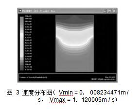 圖 3 速度分布圖（ Vmin = 0． 008234471m / s， Vmax = 1． 120005m / s）