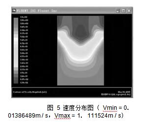  圖 5 速度分布圖 （ Vmin = 0． 01386489m / s，Vmax = 1． 111524m / s）