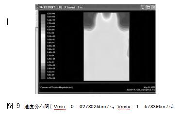 圖 9	速度分布圖（ Vmin = 0． 02780255m / s，Vmax = 1． 578396m / s）